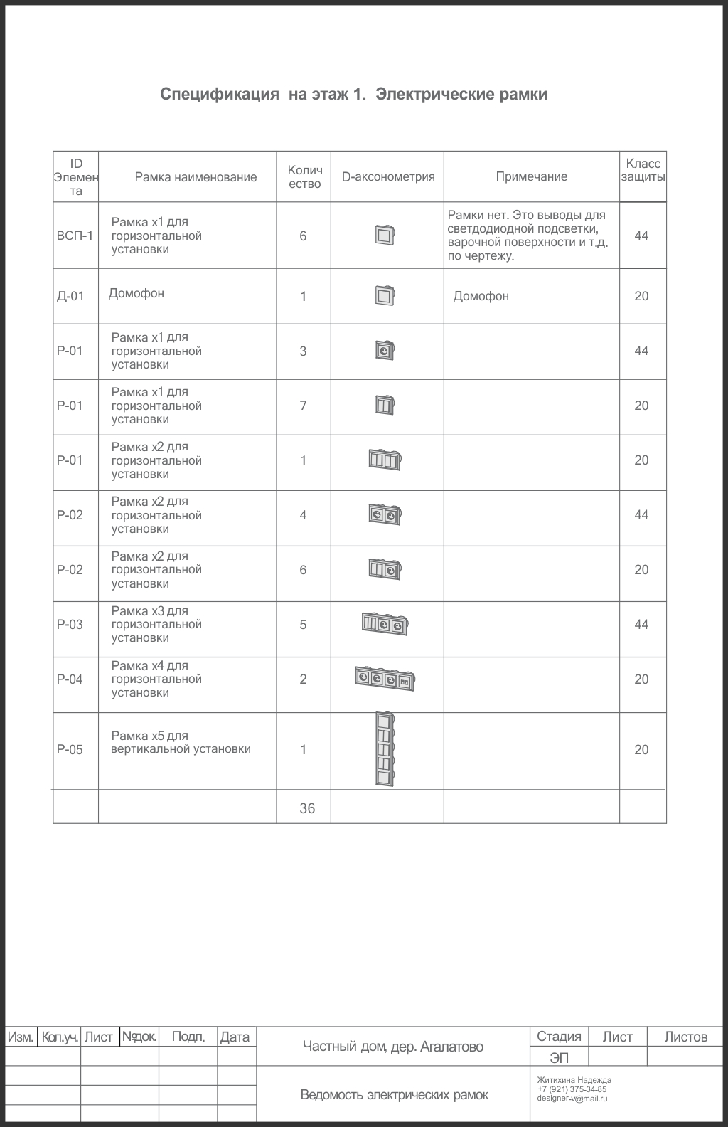 Третий этап работы над проектом. Рабочий проект. Спецификация (пример).